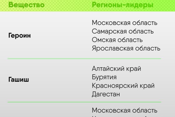 Кракен вход ссылка kraken torion net