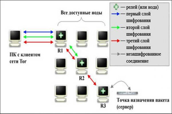 Кракен шоп зеркало